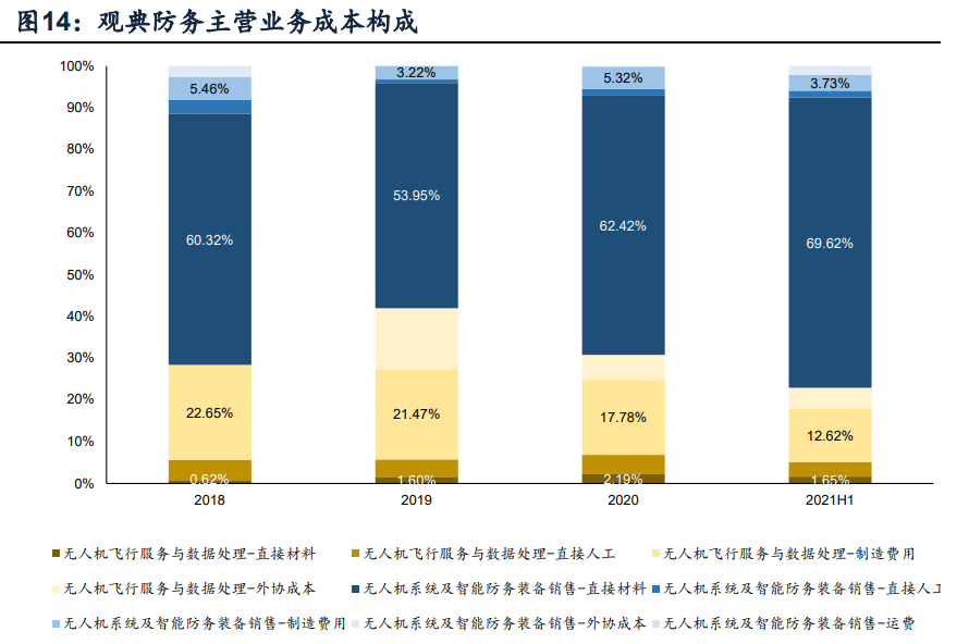 無(wú)人機(jī)行業(yè)深度報(bào)告 市場(chǎng)空間、競(jìng)爭(zhēng)格局與以數(shù)據(jù)處理為核心的商業(yè)模式分析